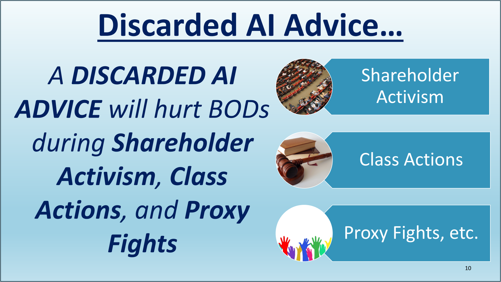 Discarded AI Advice – A discarded AI advice will hurt BODs during Shareholder Activism, Class Actions, and Proxy Fights